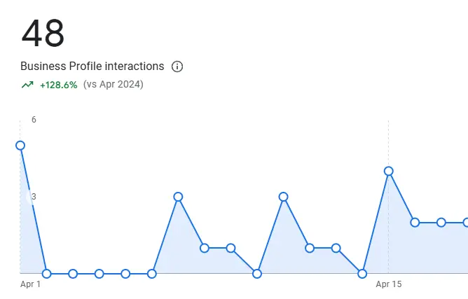 Why Your Google Business Profile Primary Category Matters